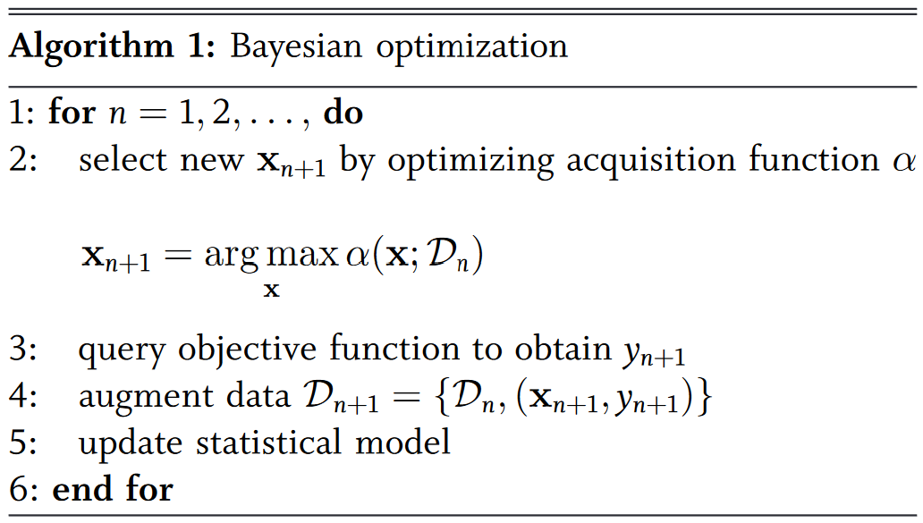 Bayesian optimization